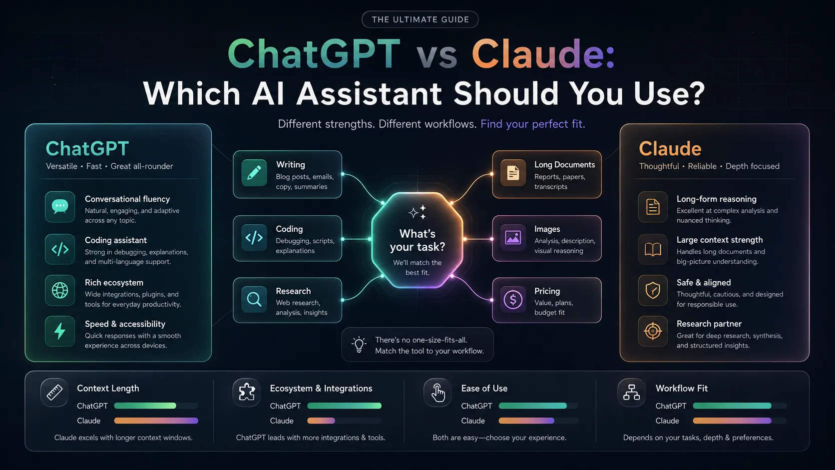ChatGPT and Claude compared across writing, coding, research, and long-document tasks