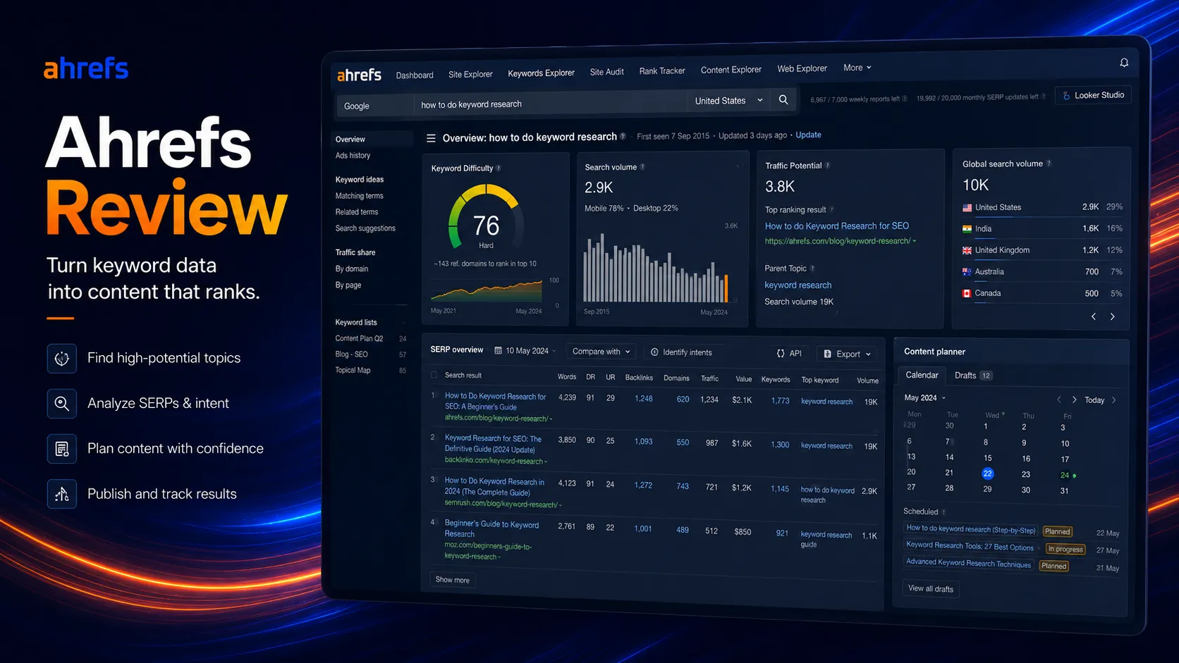 Ahrefs keyword research decision visual for content teams choosing topics, difficulty, intent, and traffic potential