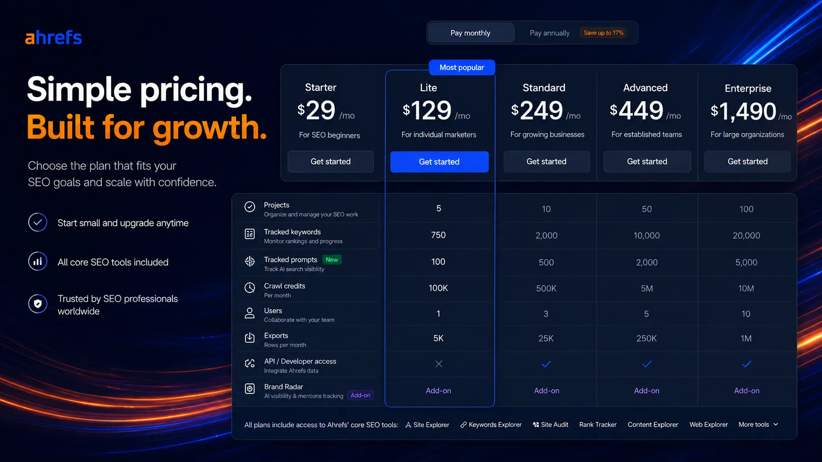 Ahrefs pricing plan checklist showing projects, tracked keywords, tracked prompts, crawl credits, export rows, users, and add-ons
