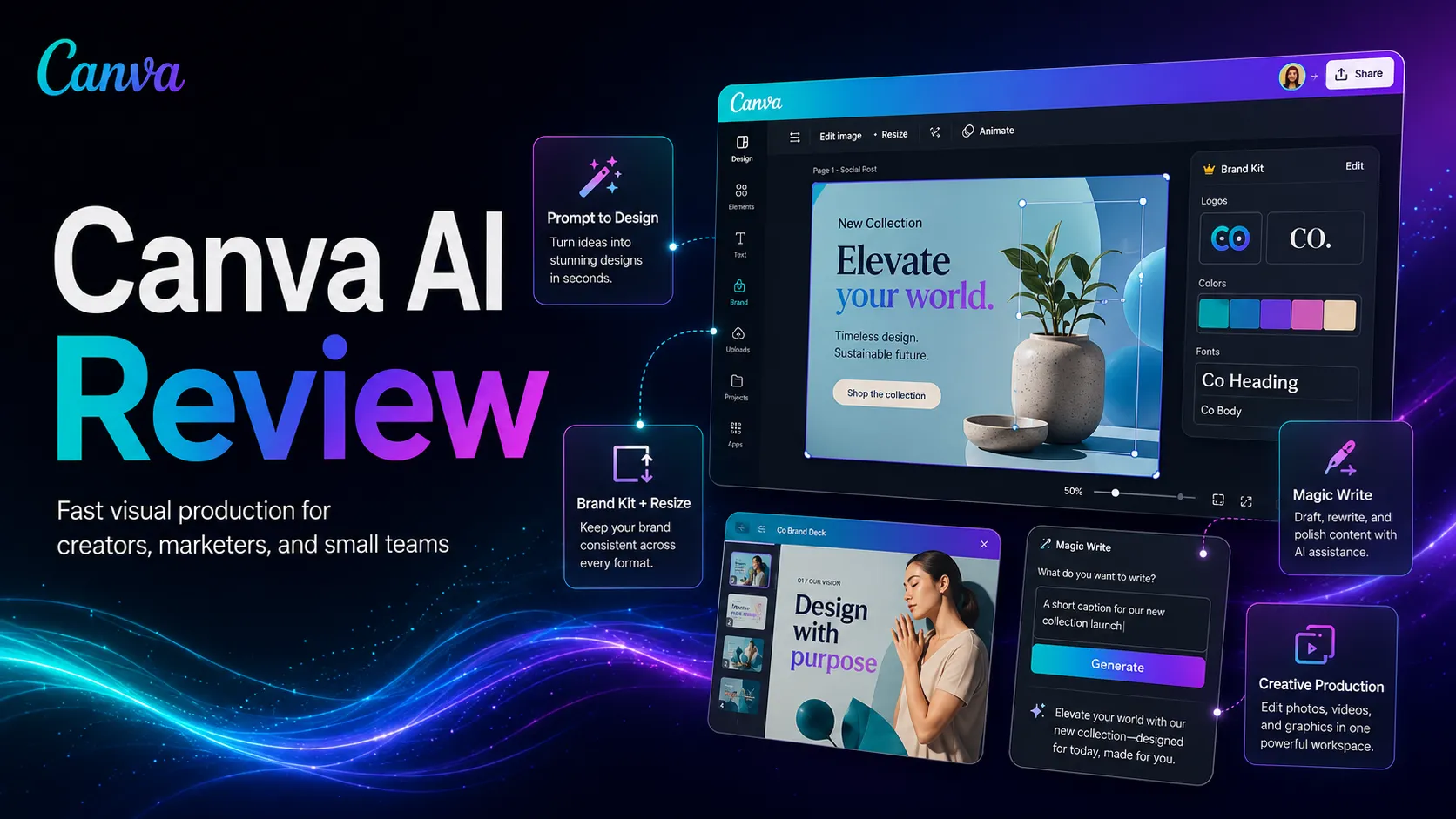 Canva AI review hero showing a creative workspace with social graphics, presentation slides, brand controls, and AI design assistance