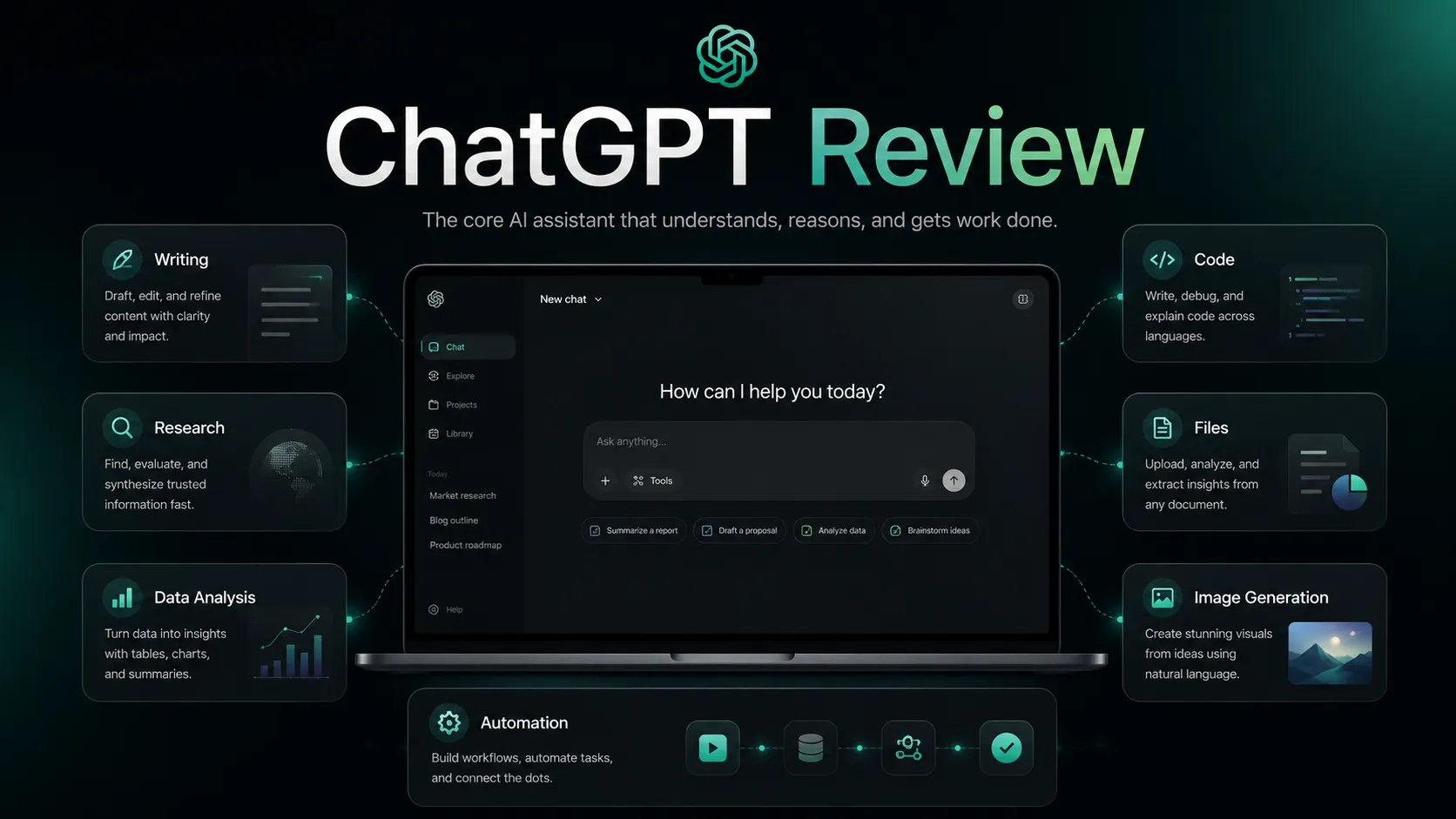 ChatGPT shown as the central reasoning layer connected to writing, coding, research, files, and automation tools