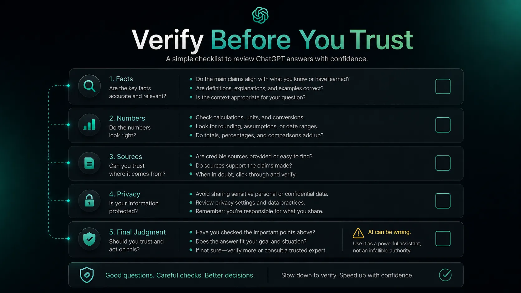 Verification checklist for ChatGPT outputs covering facts, numbers, sources, privacy, and final judgment