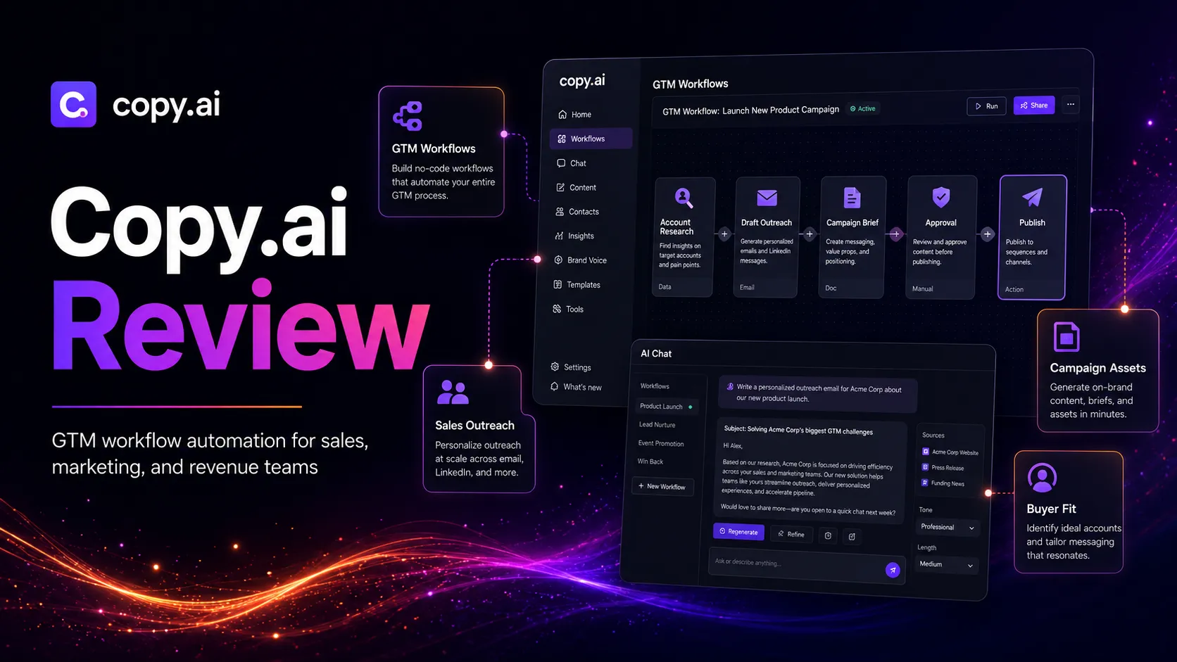 Copy.ai shown as the GTM writing workflow layer connected to sales, marketing, CRM, editing, SEO, and publishing