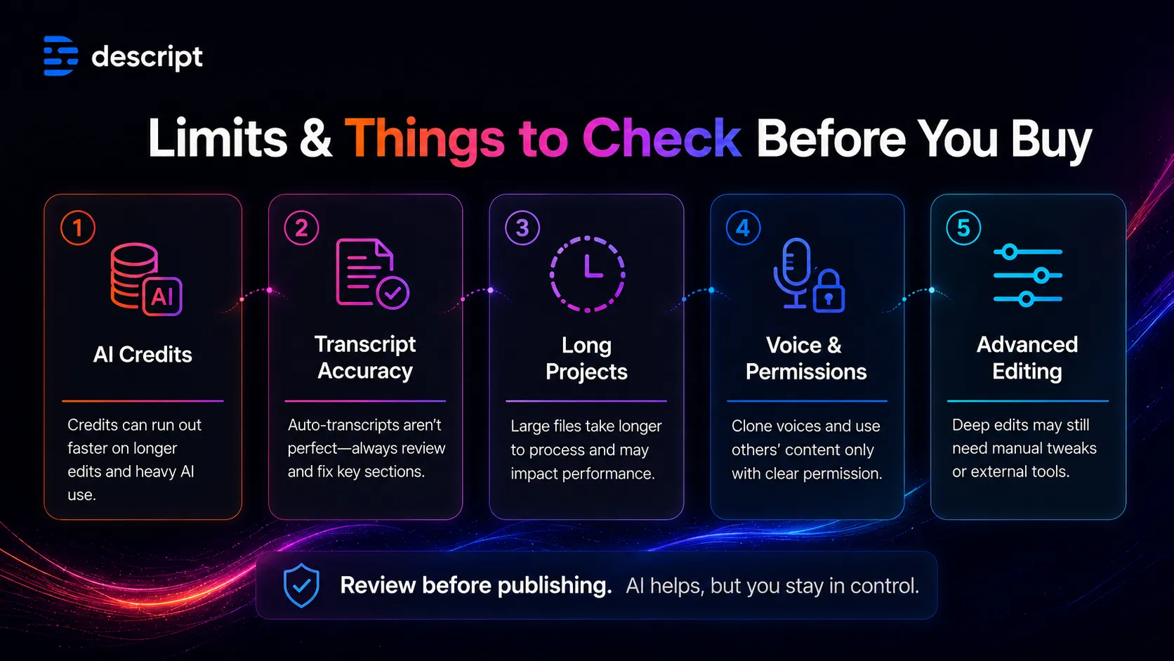 Descript caution checklist covering AI credits, transcript accuracy, long projects, voice permissions, and advanced editing limits