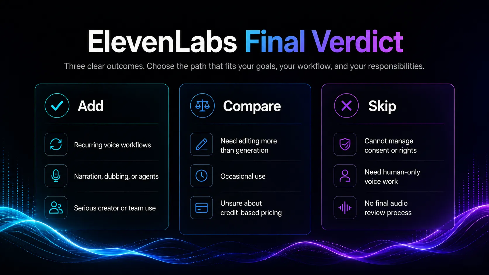 Final verdict card for ElevenLabs showing add, compare, and skip routes