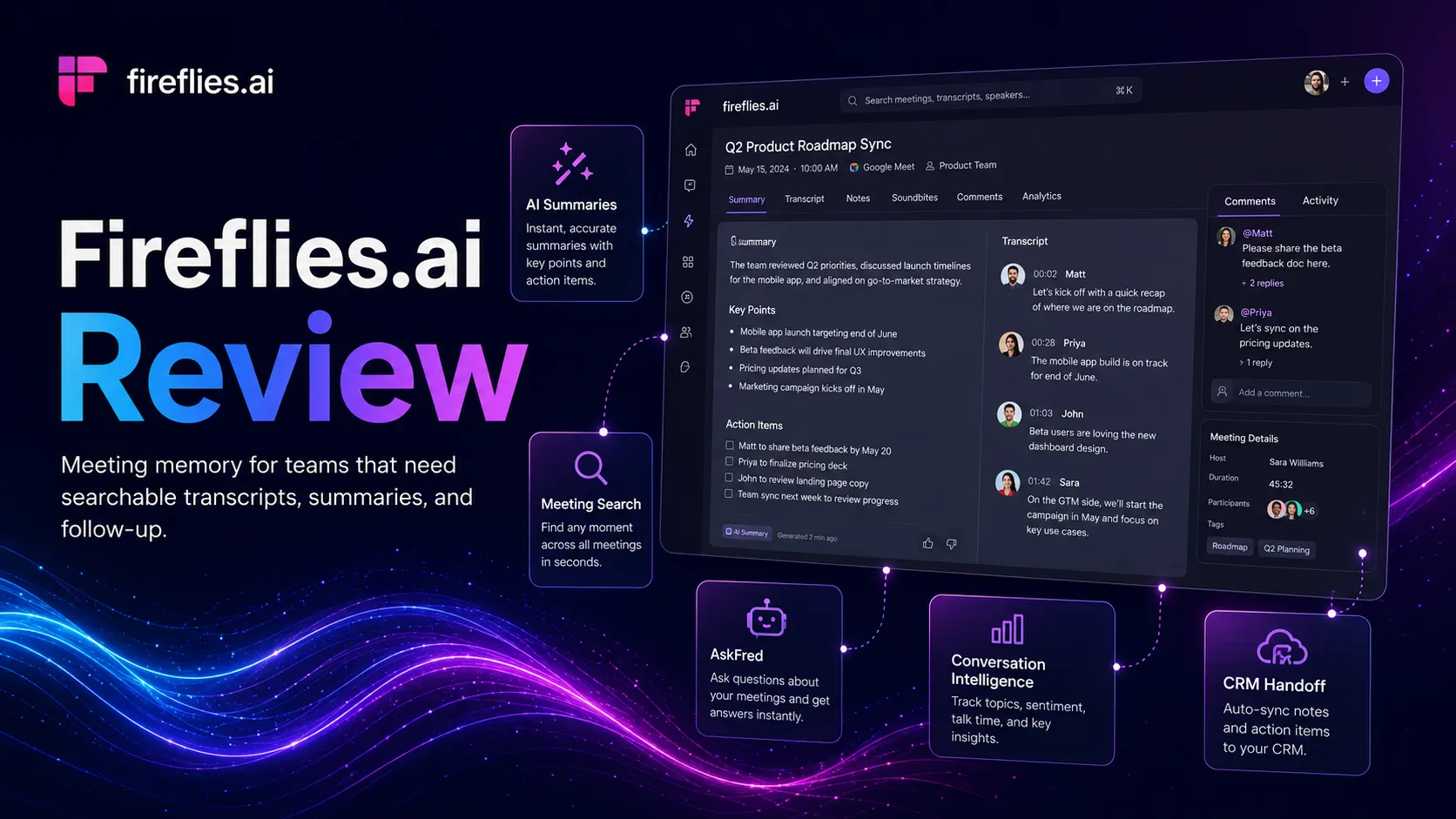 Fireflies.ai shown as the meeting memory layer between video calls, transcripts, summaries, CRM notes, and follow-up tasks