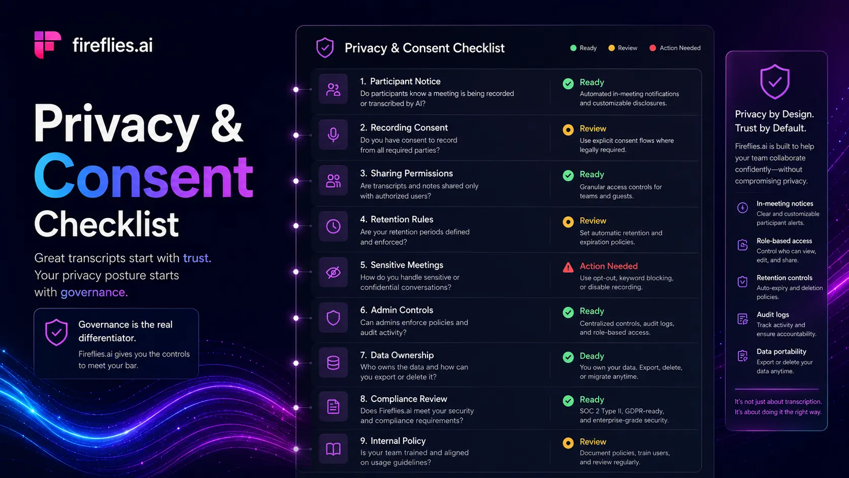 Fireflies.ai privacy and consent checklist for recorded meetings