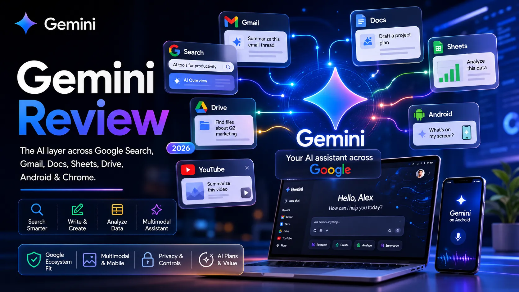 Gemini review hero showing Google Search, Gmail, Docs, Sheets, and mobile assistant workflows connected by an AI assistant layer