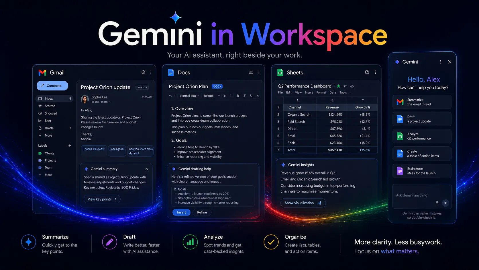 Editorial visual showing Gemini assistance beside Gmail, Docs, and Sheets work panels