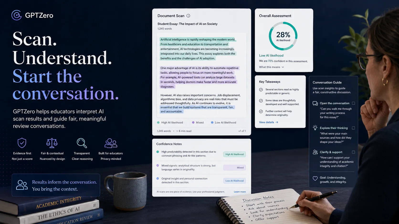 GPTZero educator review workflow showing scan results, highlighted text, and human discussion notes
