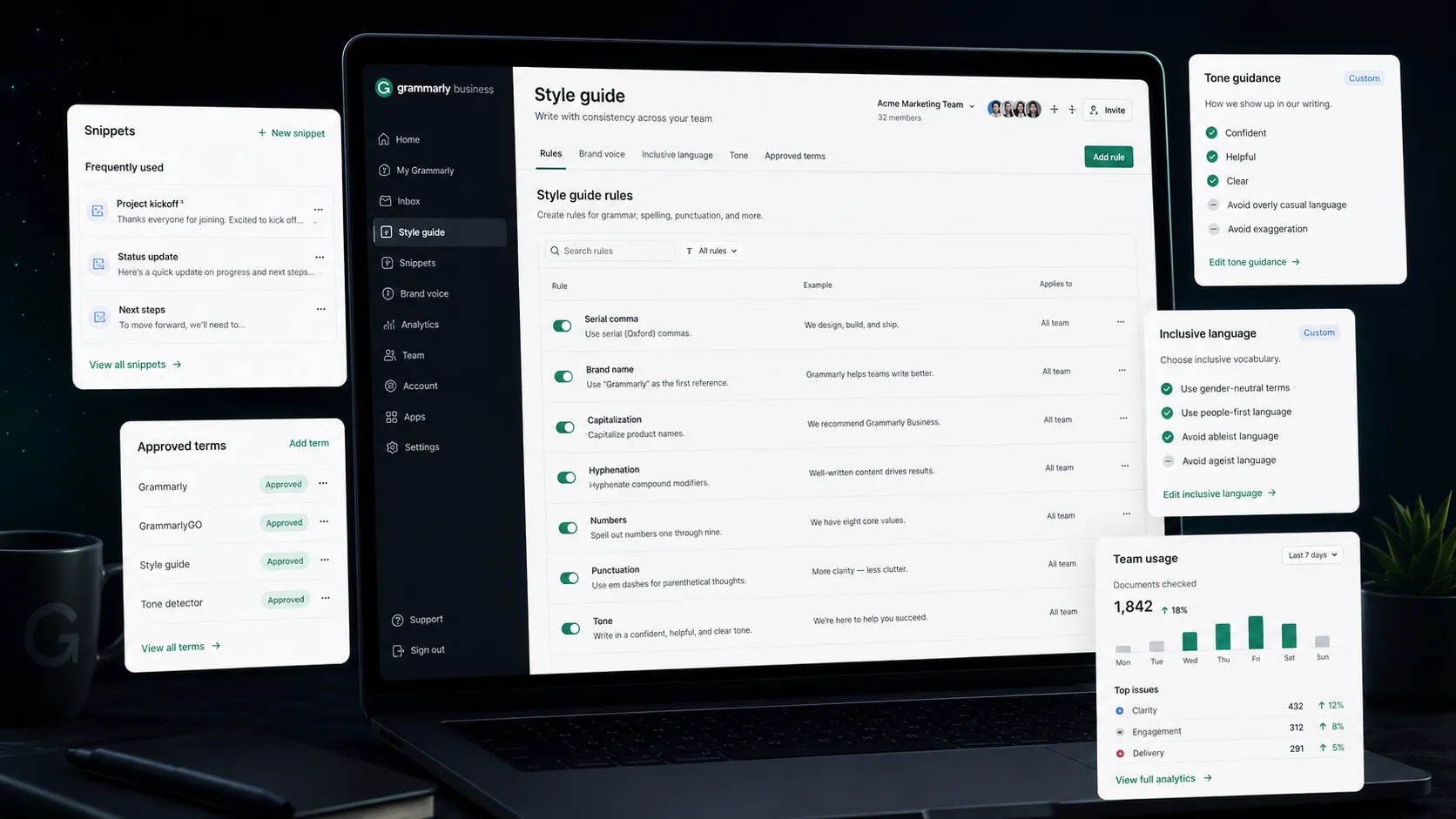 Grammarly team style guide and brand tone workflow with snippets, terms, and analytics