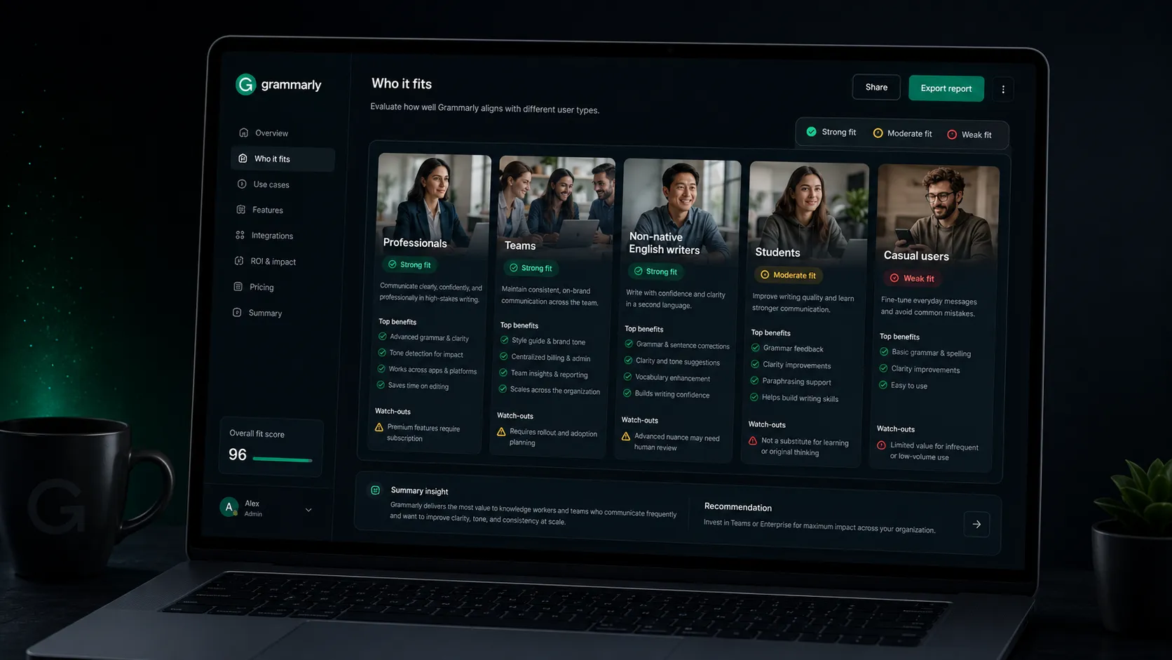 Grammarly user fit map showing professionals, teams, students, non-native English writers, and casual users