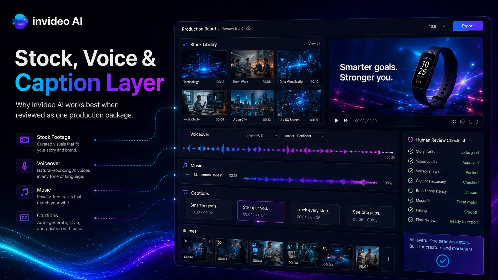 InVideo AI production layer showing stock footage, voiceover, music, captions, and human quality review