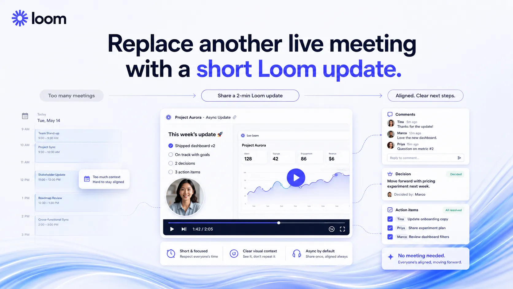 Async team update flow showing a manager replacing a status meeting with a short Loom video and comments