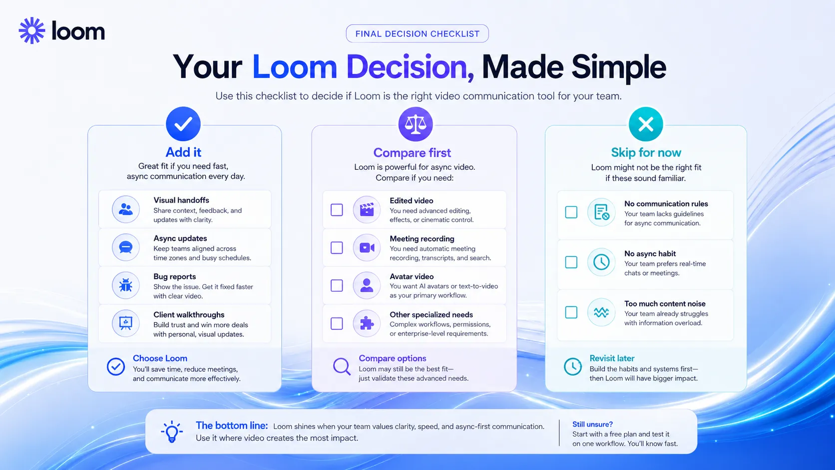 Loom final decision checklist showing add, compare, and skip paths for buyers