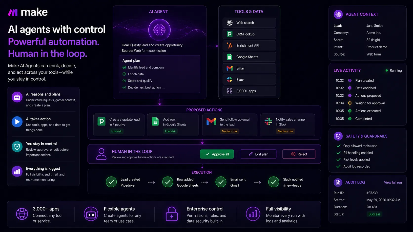 Make AI agent control layer showing AI decisions connected to visible automation steps
