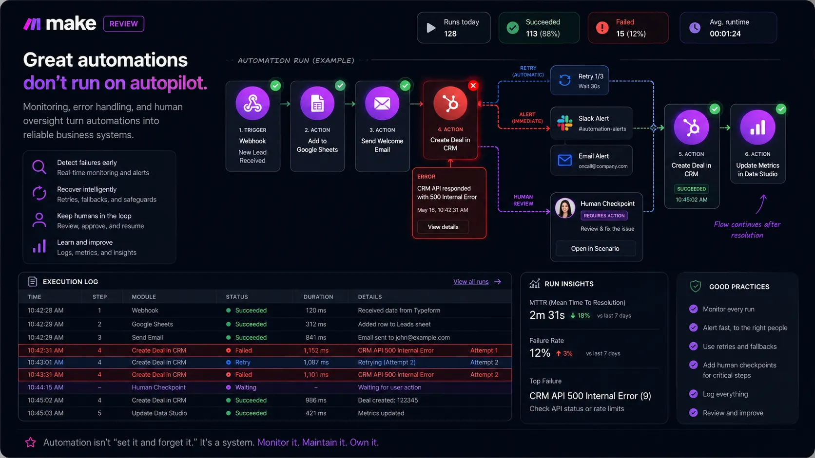 Make automation monitoring loop showing failed steps, retries, alerts, and human review