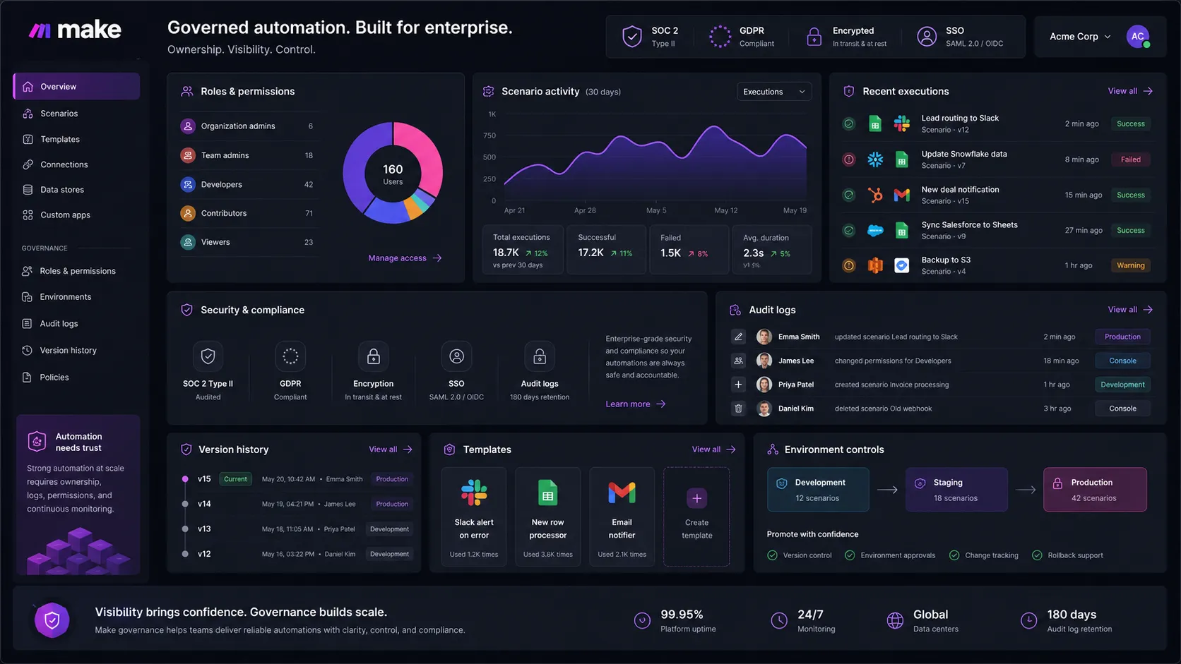 Make governance and observability visual showing logs, teams, roles, and security checkpoints