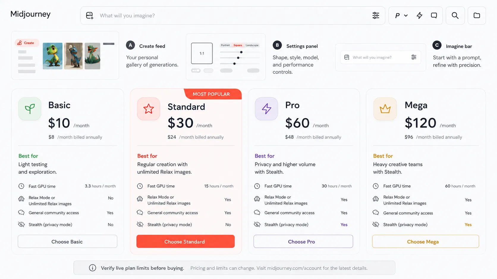 Midjourney pricing decision map comparing Basic, Standard, Pro, and Mega buyer situations