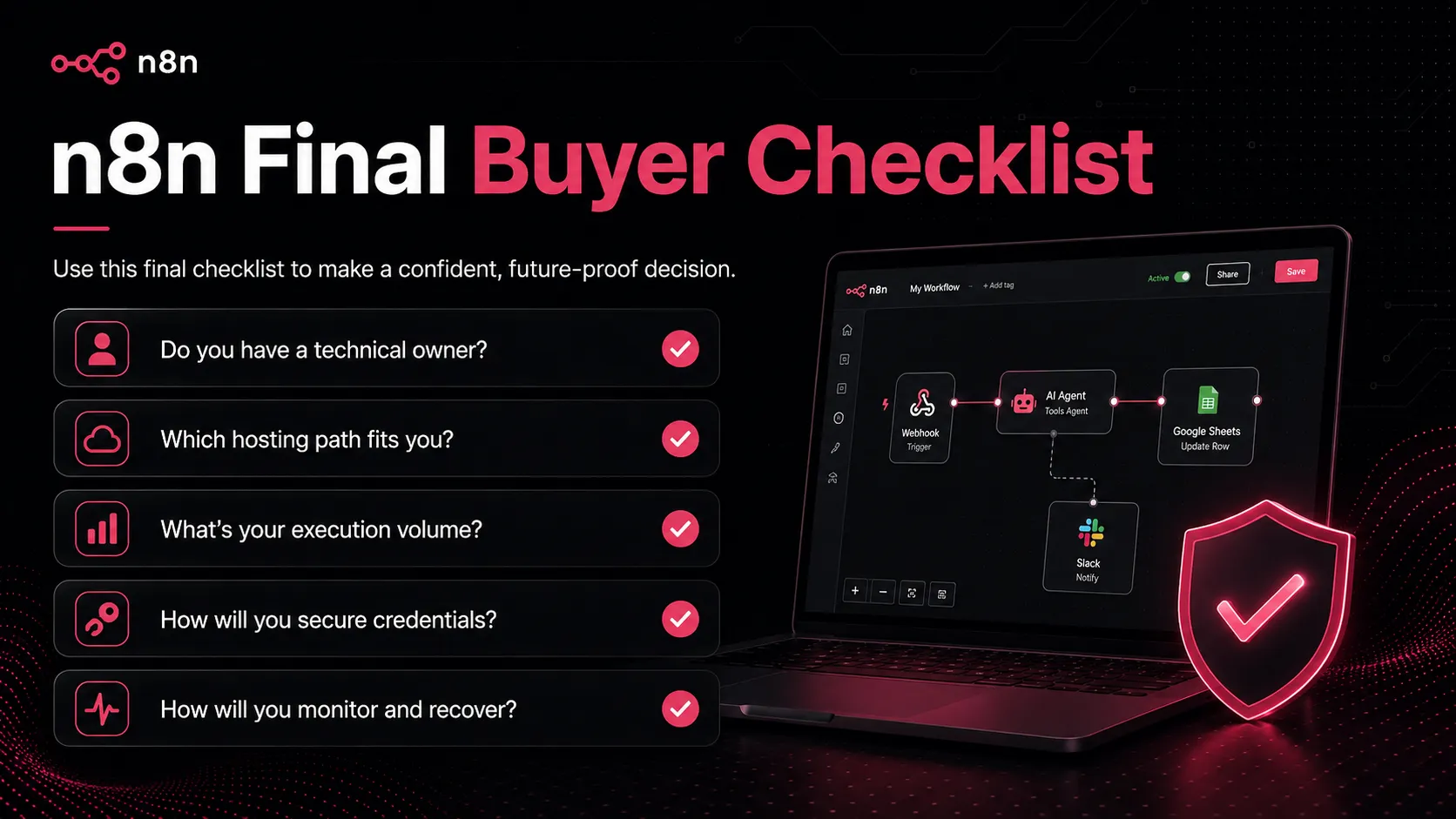n8n final buyer checklist showing technical owner, hosting choice, execution volume, credentials, and monitoring