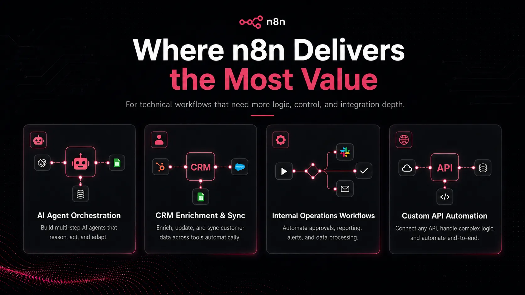 n8n pricing execution model visual showing workflow runs, steps, cloud plans, and execution volume