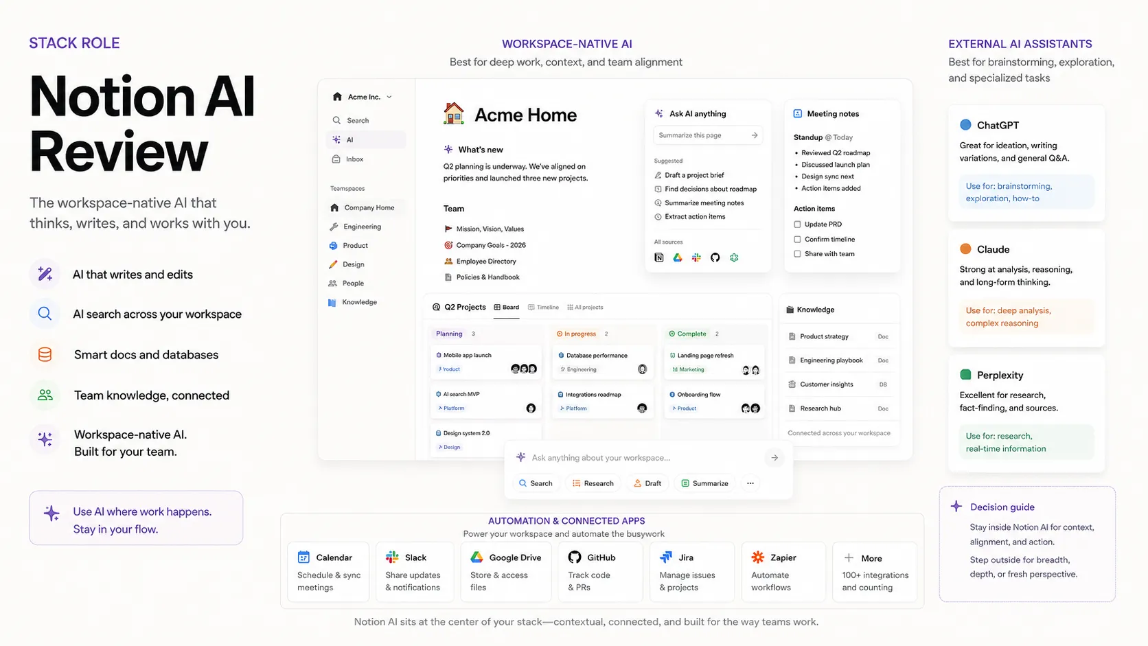 Notion AI stack role visual comparing workspace AI with external chat tools