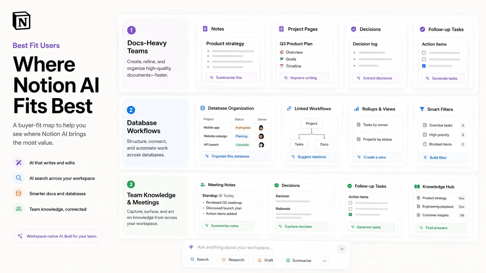 Notion AI best fit map for teams already using Notion docs and databases