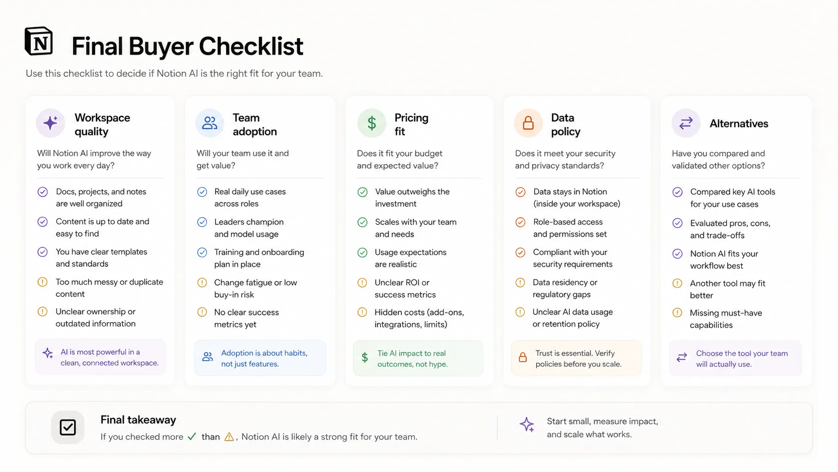 Notion AI final buyer checklist for workspace readiness and plan fit