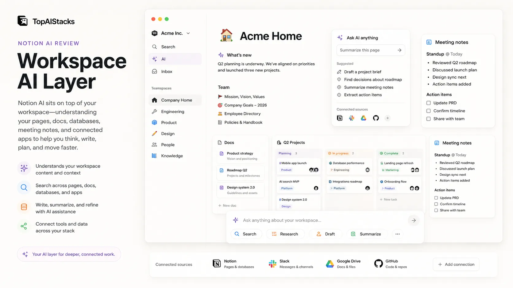 Notion AI workspace layer diagram showing pages, databases, meeting notes, and connected app search