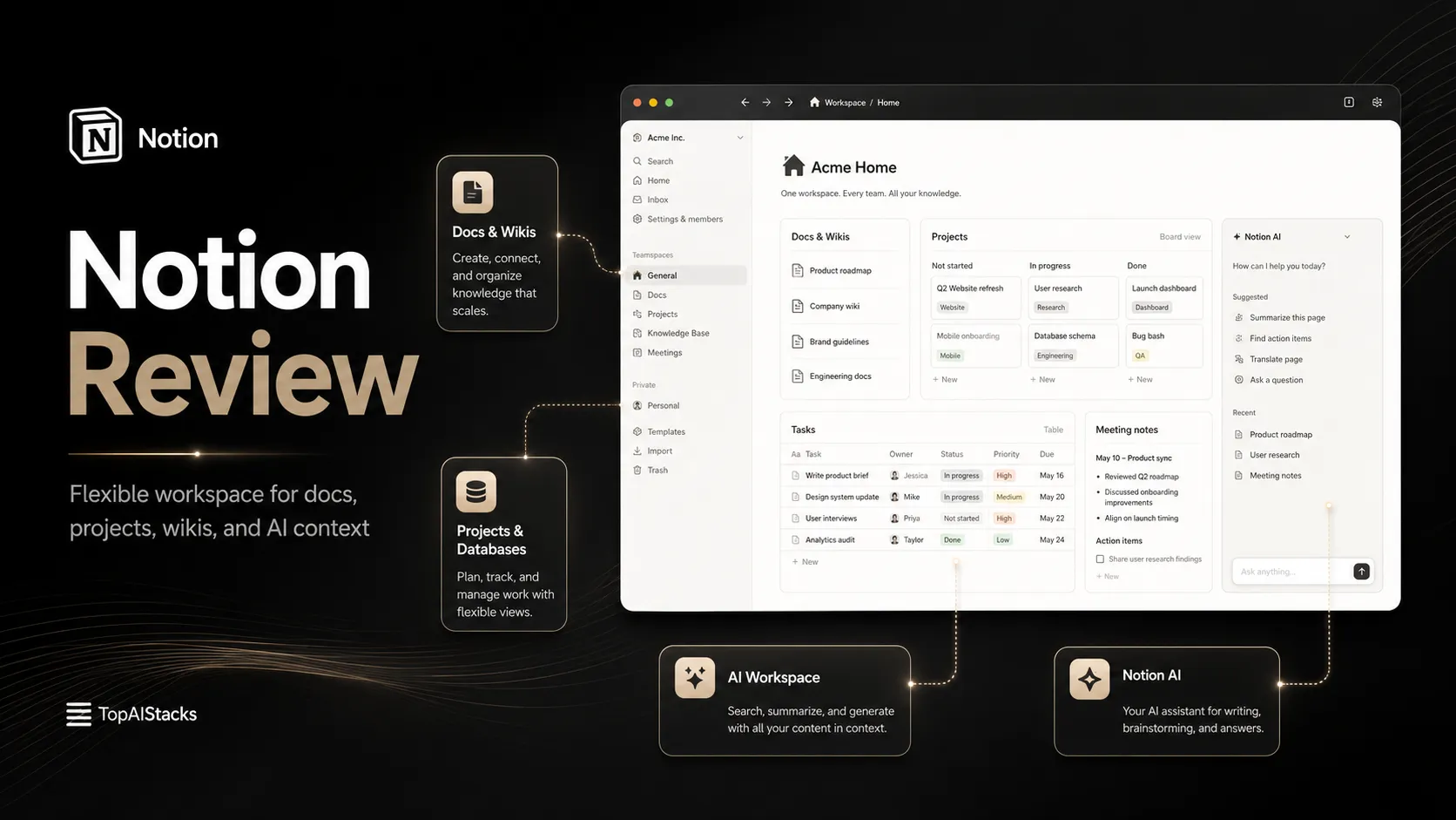Notion workspace overview showing docs, projects, databases, wiki pages, and AI features arranged in a clean operating system layout