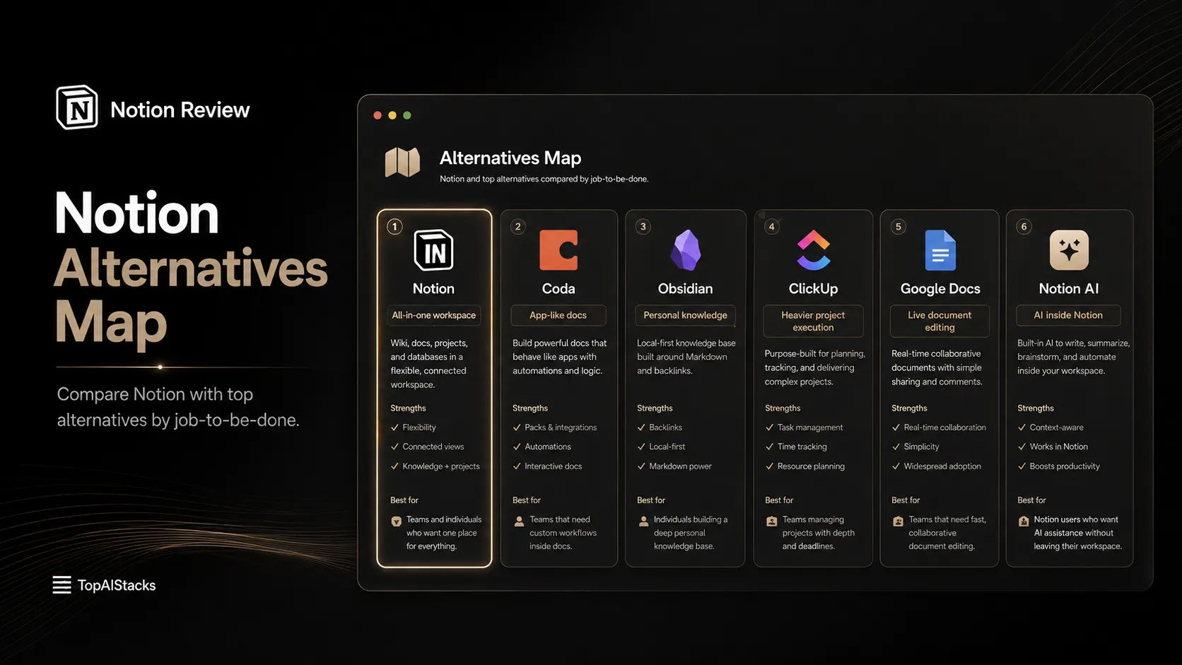 Notion alternatives map comparing Notion with Coda, Obsidian, ClickUp, Google Docs, and Notion AI