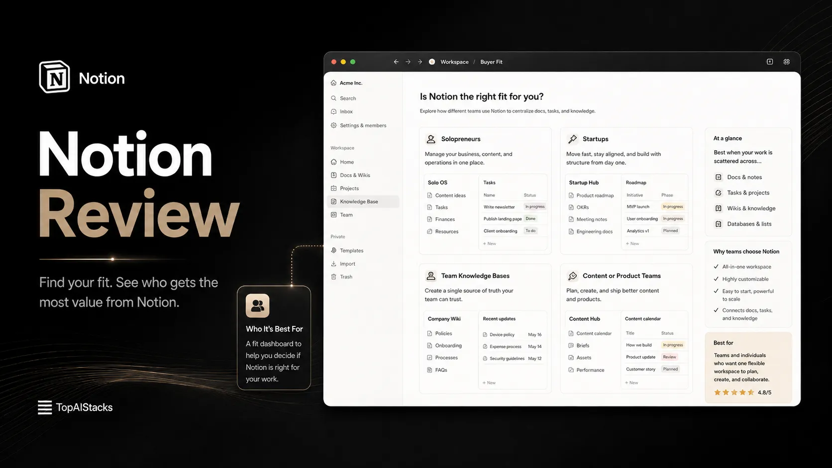 Notion buyer fit dashboard showing solopreneurs, startups, and team knowledge bases as strong use cases
