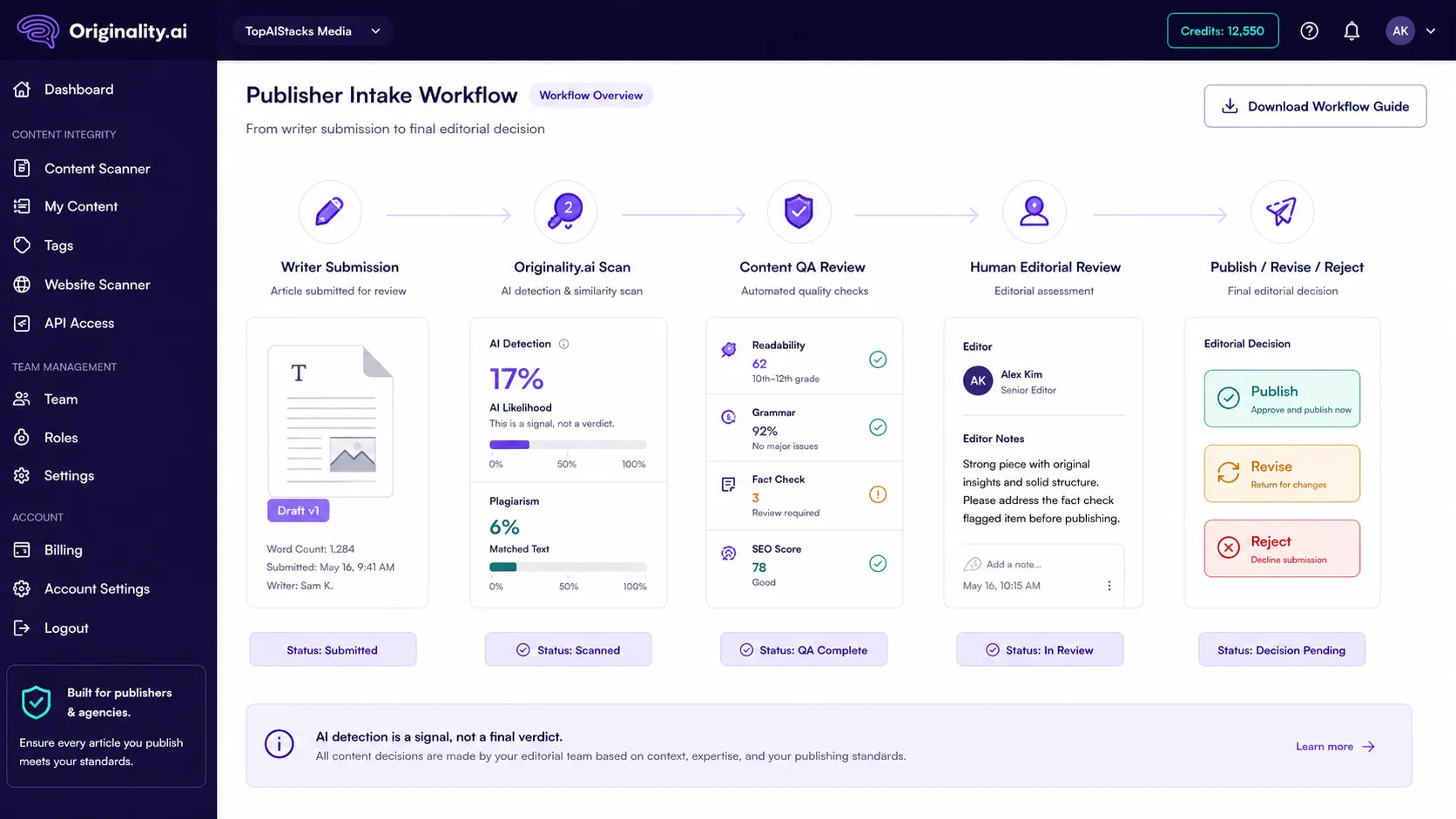 Originality.ai publisher intake workflow showing where AI detection and plagiarism checks fit before editing