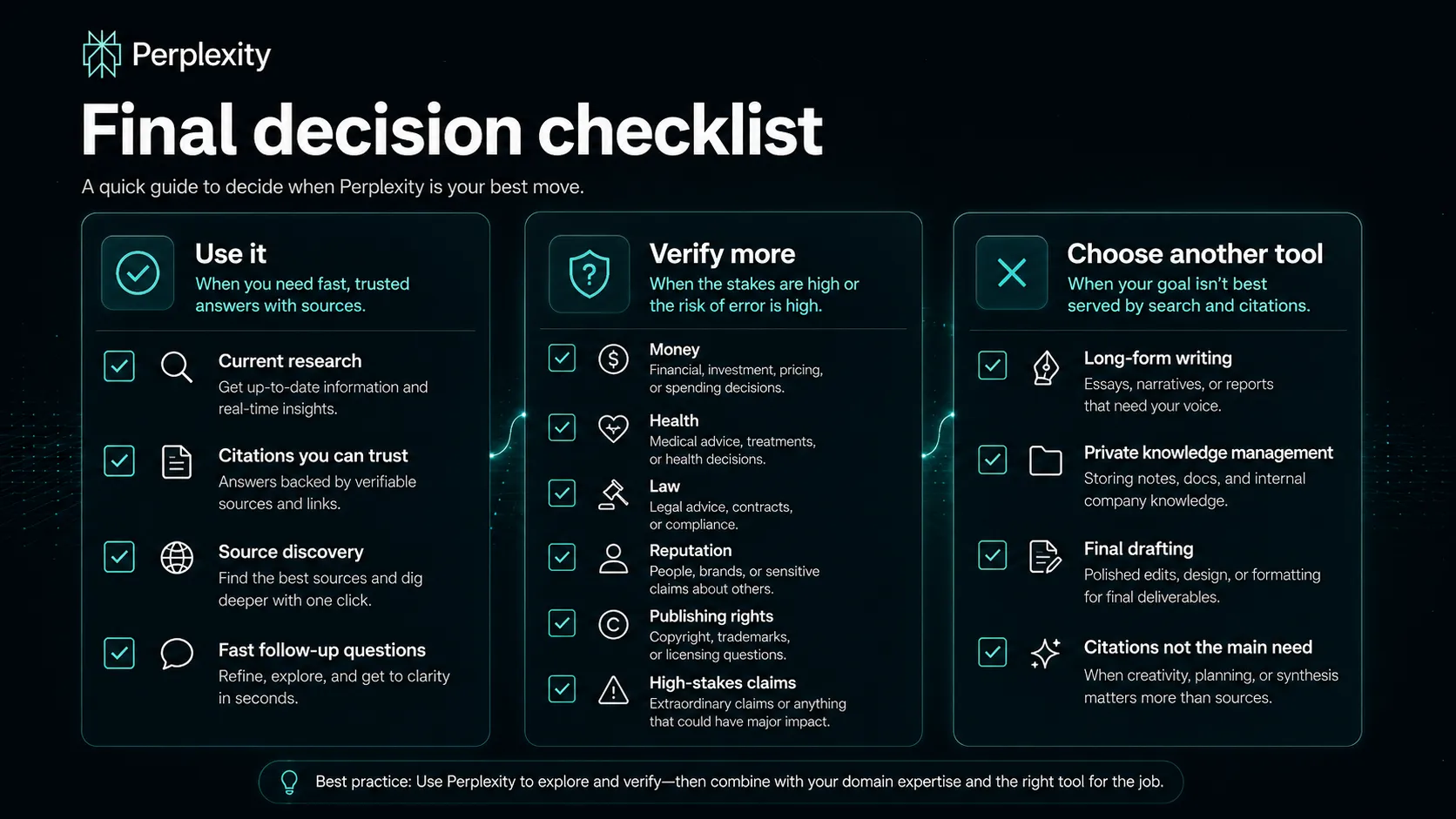 Perplexity AI final decision checklist showing when to use it, when to verify more, and when to choose another tool