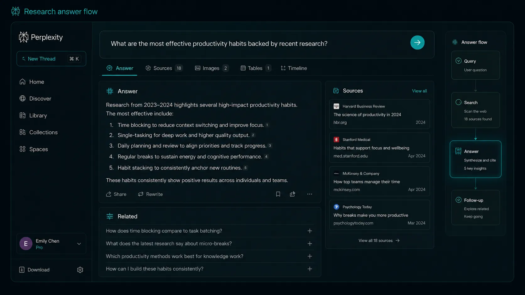 Perplexity AI research answer flow showing query, web sources, cited answer, and verification steps