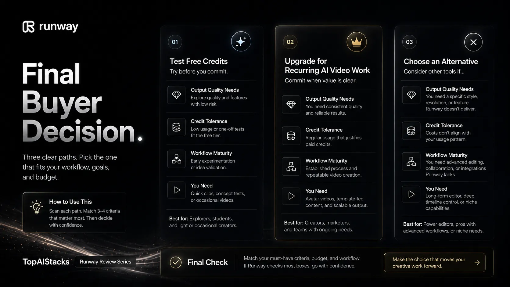 Runway final buyer decision checklist showing when to buy, when to test, and when to choose another AI video tool