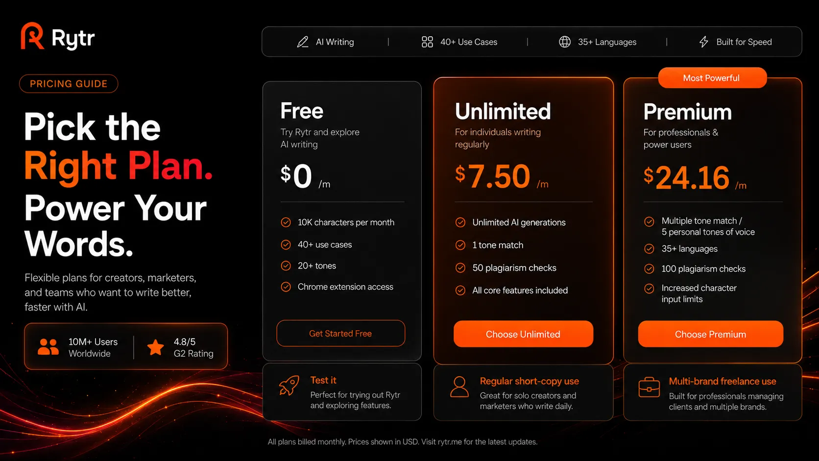 Rytr pricing plan fit map comparing Free, Unlimited, and Premium buyer paths