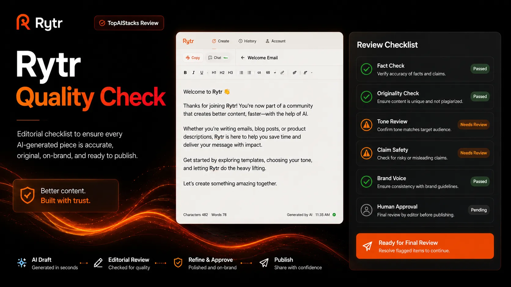 Rytr quality control checklist for facts, originality, tone, claims, and final human review