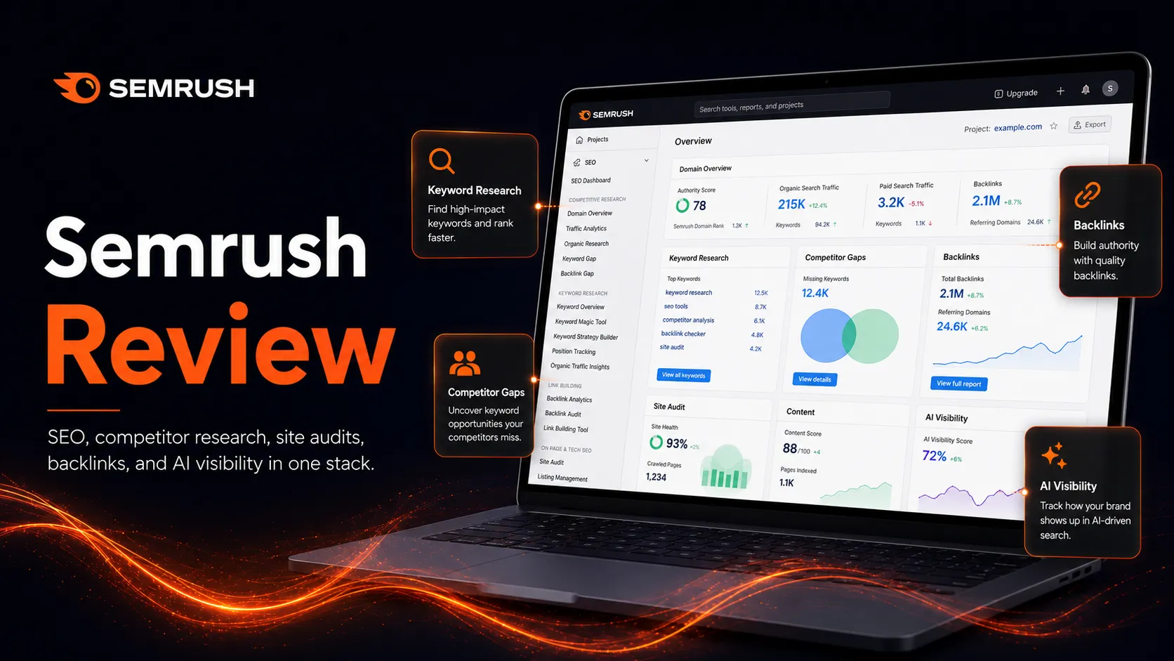 Semrush review hero showing SEO, competitor research, backlinks, site audit, and AI visibility layers in one marketing stack