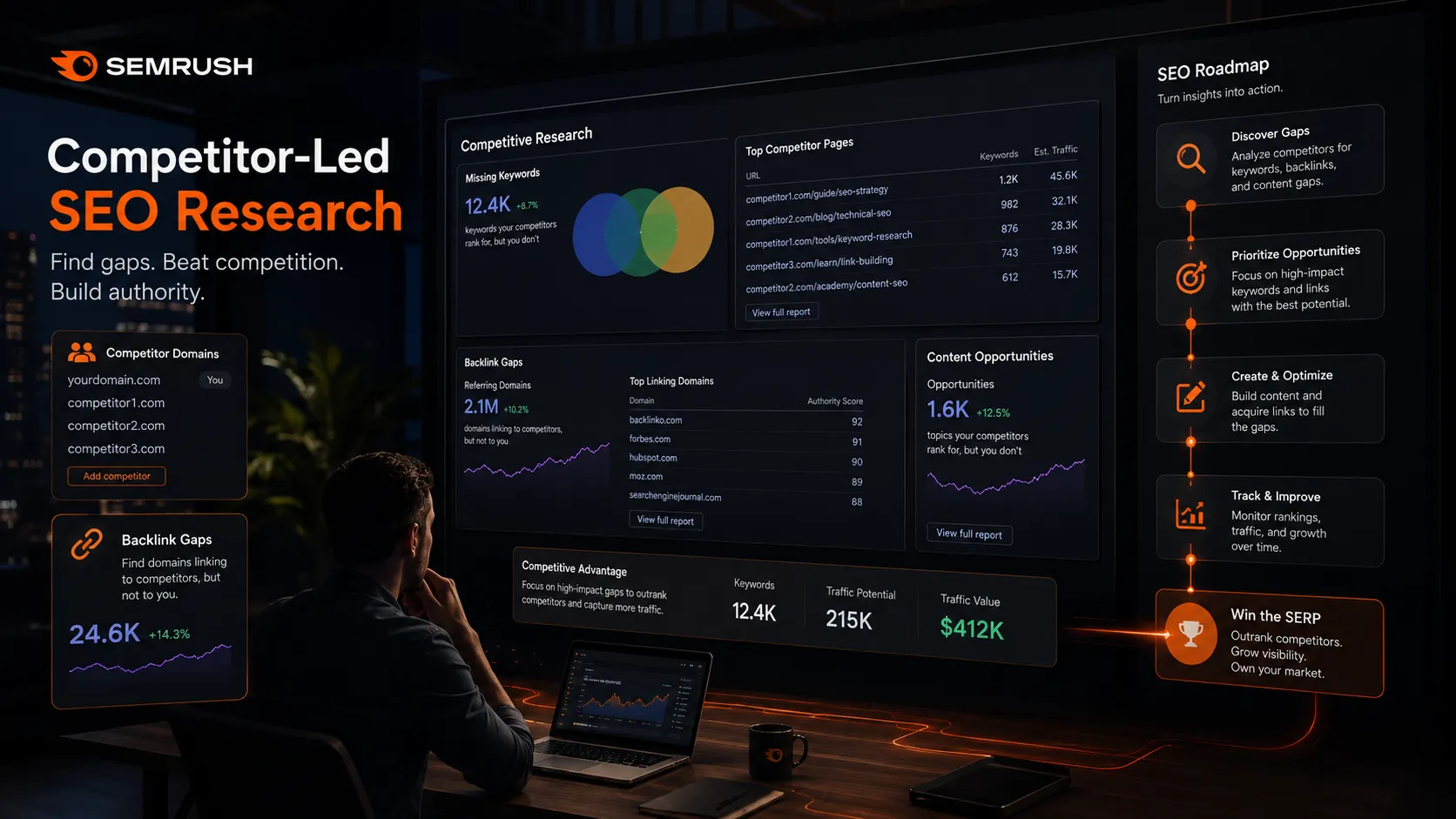 Semrush keyword gap and backlink intelligence map for finding competitor-led SEO opportunities