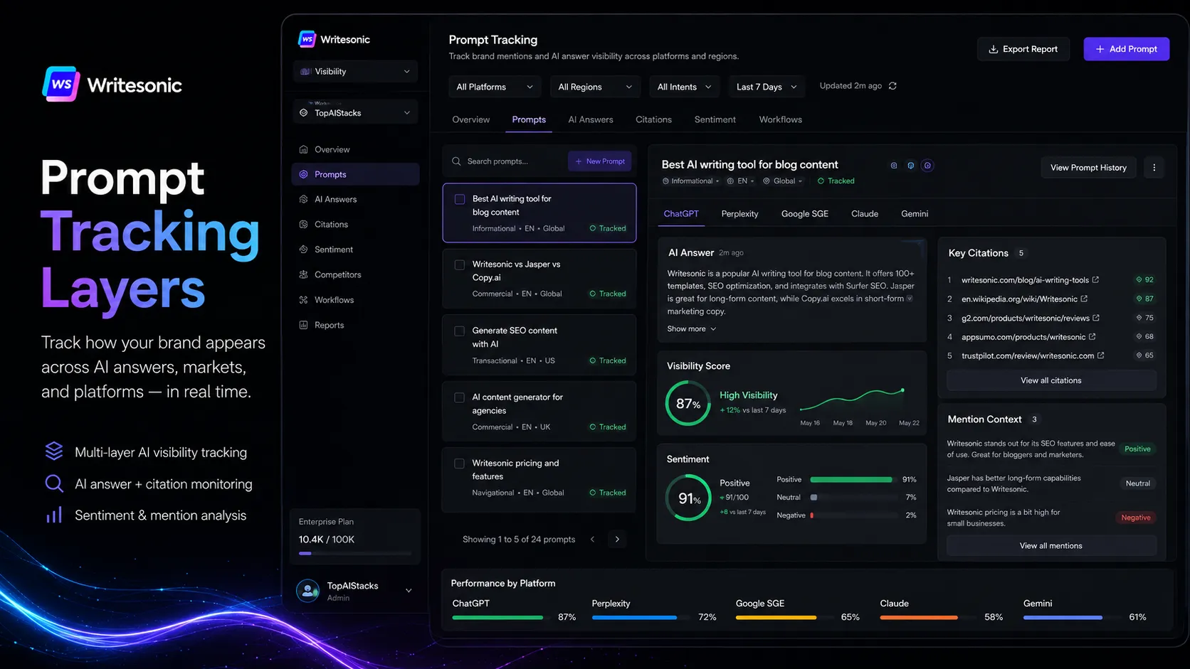 Writesonic prompt tracking layers showing prompts answers platforms markets and sentiment checks