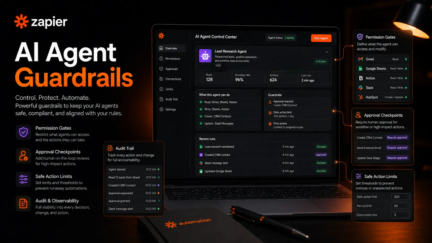 Zapier AI agent guardrails visual showing actions, app permissions, audit trails, and approval checkpoints