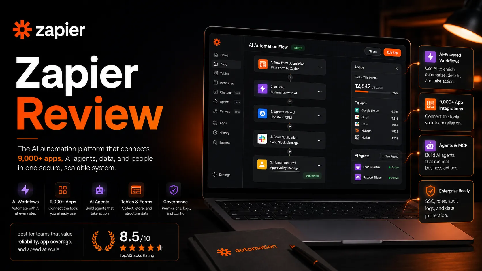 Zapier review hero showing AI workflows, app integrations, agents, tables, and governance in one automation stack