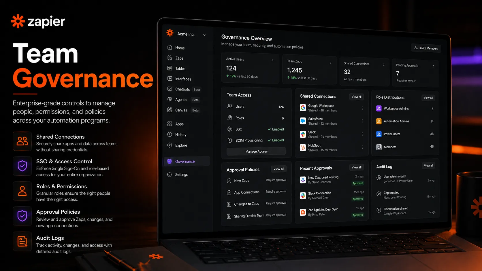 Zapier team governance visual showing shared connections, permissions, SSO, and admin controls