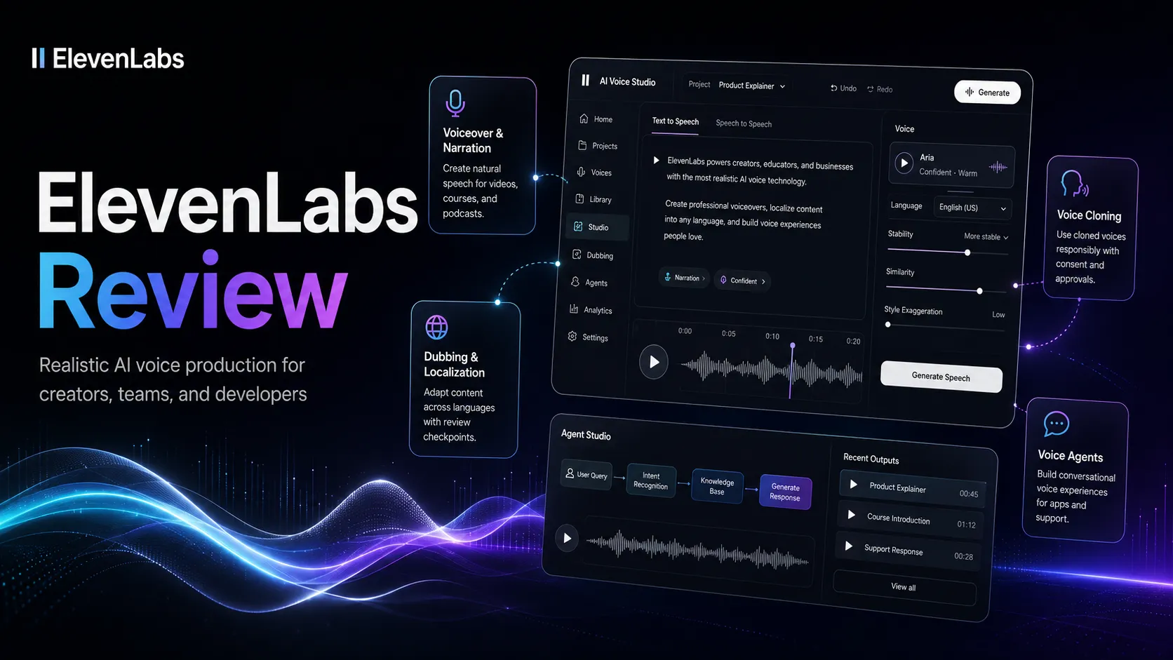 ElevenLabs shown as the AI voice generation layer in a creator stack