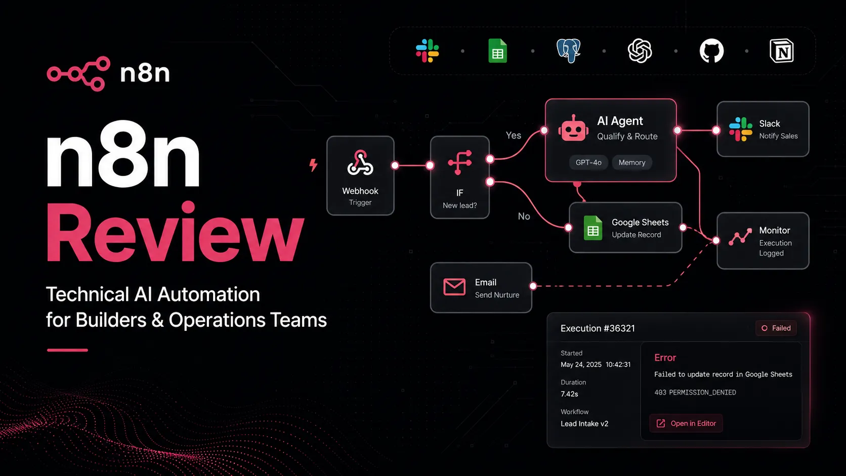 n8n shown as the self-hostable workflow automation layer in an AI automation stack