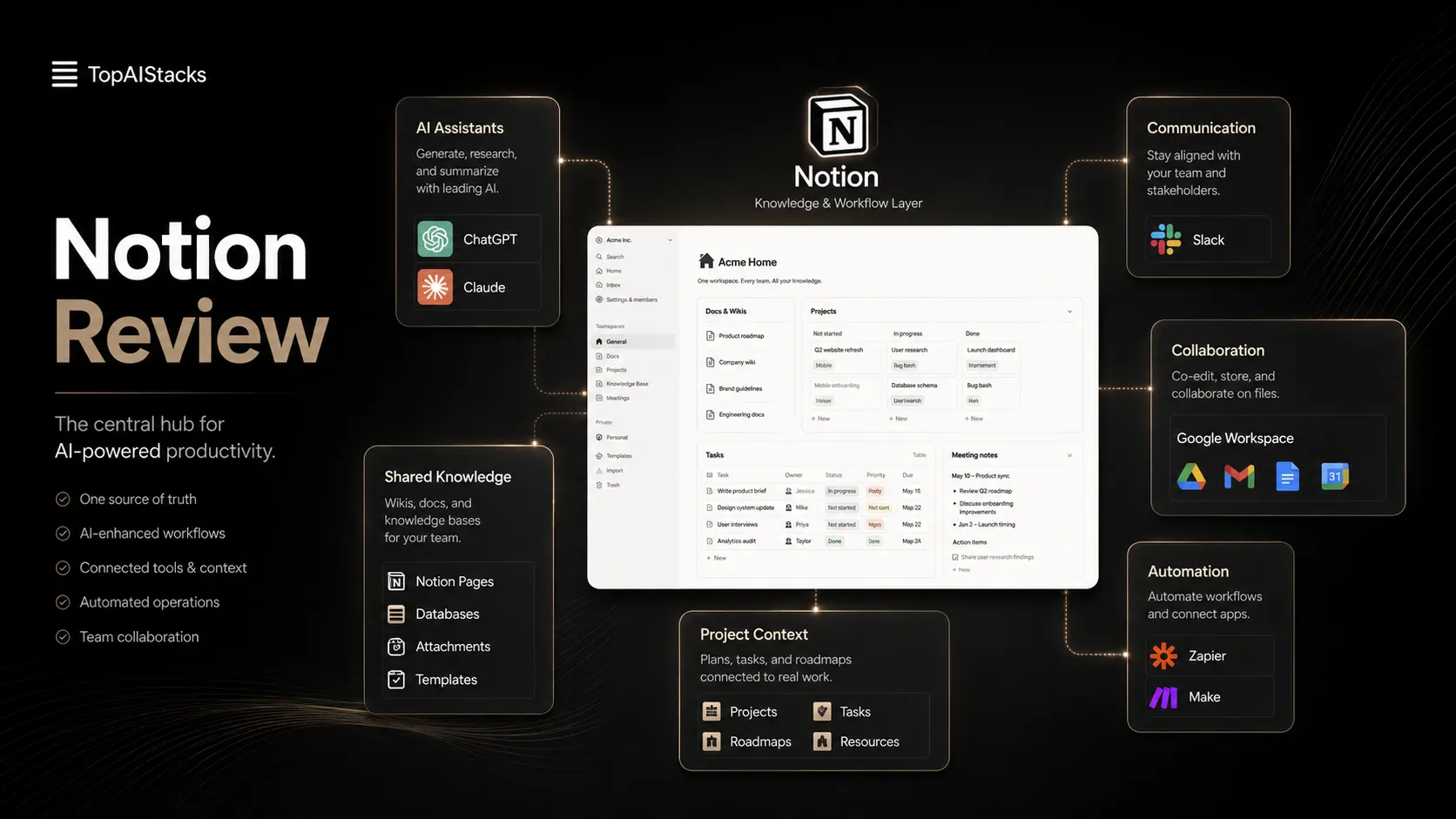Notion shown as the workspace hub for notes, docs, projects, and knowledge in a productivity stack