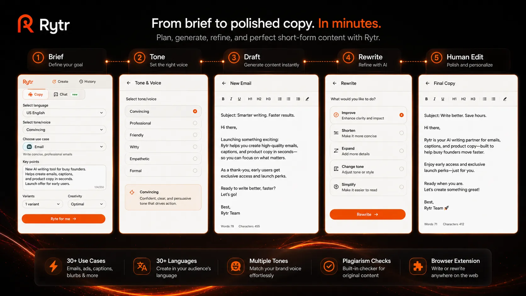 Rytr workflow fit diagram for short-form AI writing and editing