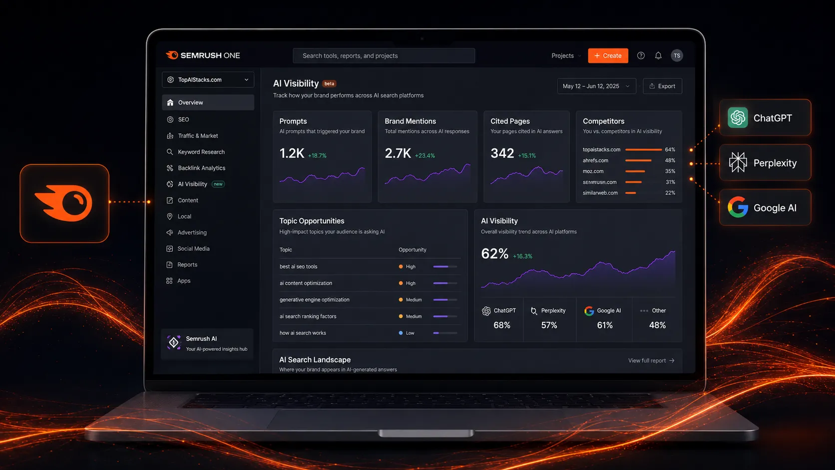 Semrush workflow fit across keyword research, audits, content planning, and reporting